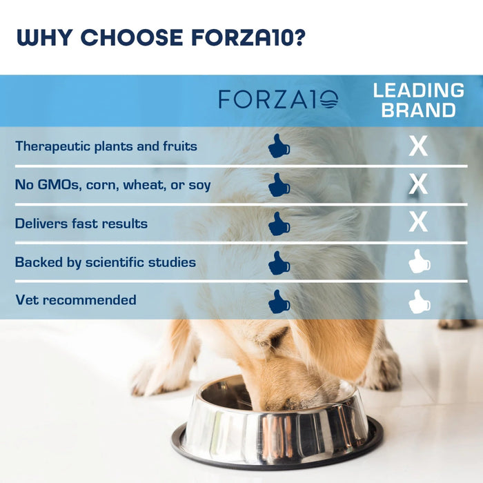 Forza10 Nutraceutic Active Kidney Renal Support Diet Dry Dog Food - 8020245100893