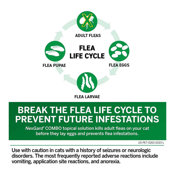 Rx Nexgard Combo Topical for Cats, 1.8-5.5lbs, Single