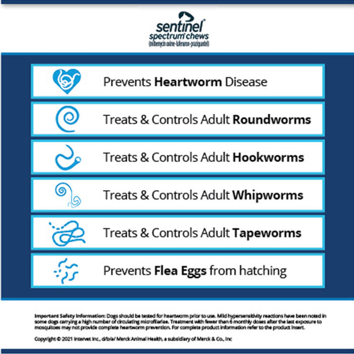 Rx Sentinel Spectrum Chews 51-100lbs x 1 tablet