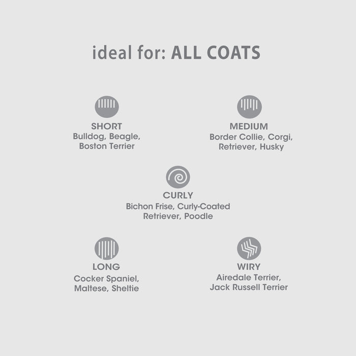 Four Paws Magic Coat® Reduces Shedding Shampoo 16 Ounce (1 Count)