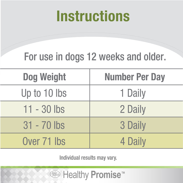 Four Paws Healthy Promise® Pre & Probiotics For Dogs Savory Chicken 4.76 Ounce (90 Count)