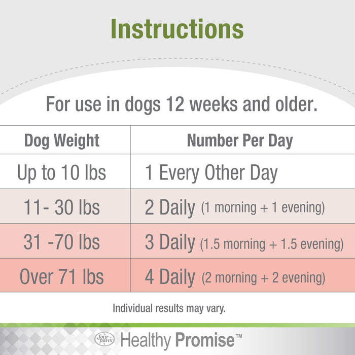 Four Paws Healthy Promise Dog Multivitamin Soft Chews Savory Chicken 5.08 Ounce (120 Count)