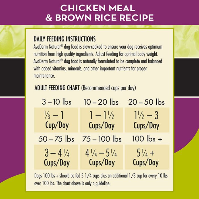 AvoDerm Natural Weight Support Chicken Meal & Brown Rice Recipe Dry Dog Food 4.4 lb - 5 - Image 7