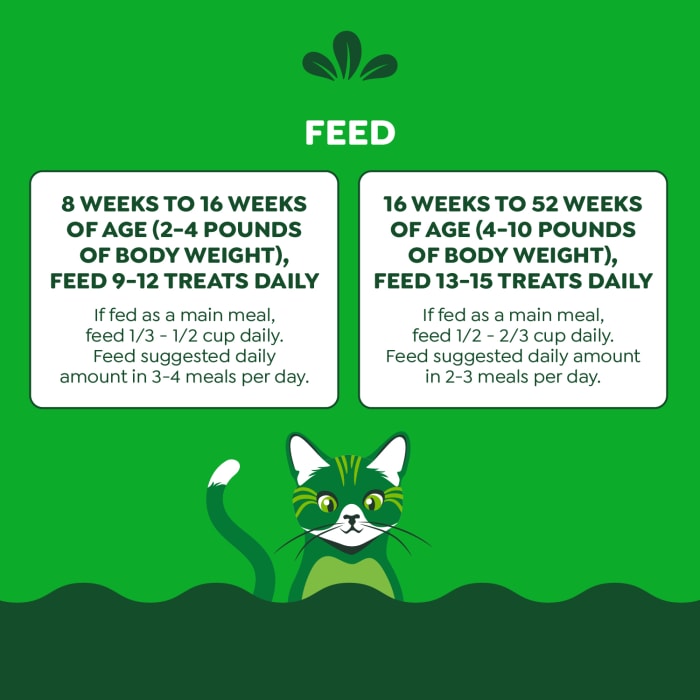 Greenies Feline Smart Bites Healthy Kitten Cat Treats Chicken 2.1oz