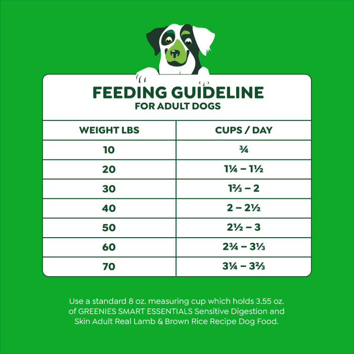 Greenies Smart Essentials Sensitive Digestion & Skin Dry Dog Food Real Lamb & Brown Rice Recipe 30lbs