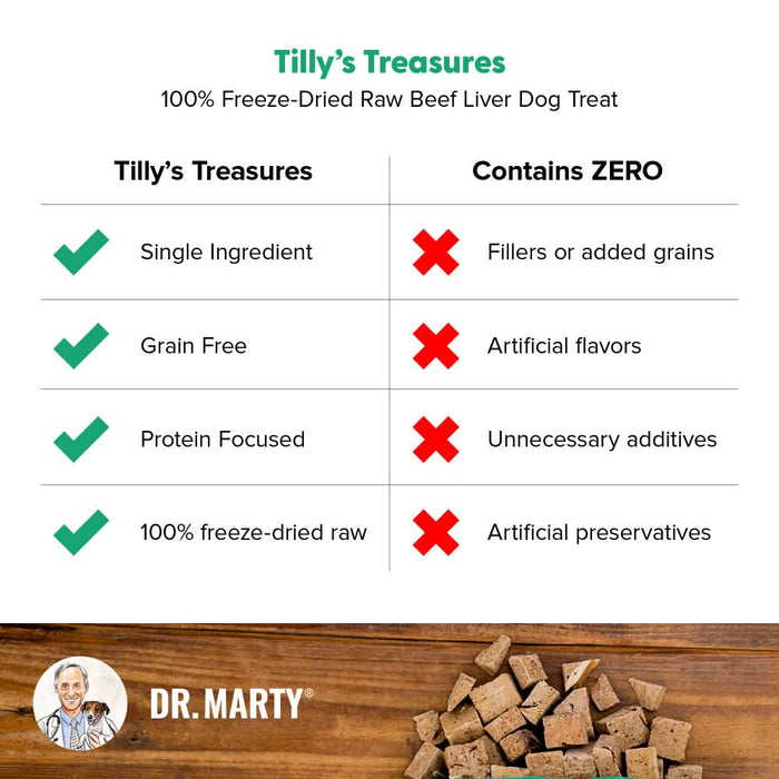 Dr. Marty - Dr Marty Tilly's Treasures - Beef Liver dog 8oz - 2 - Image 6