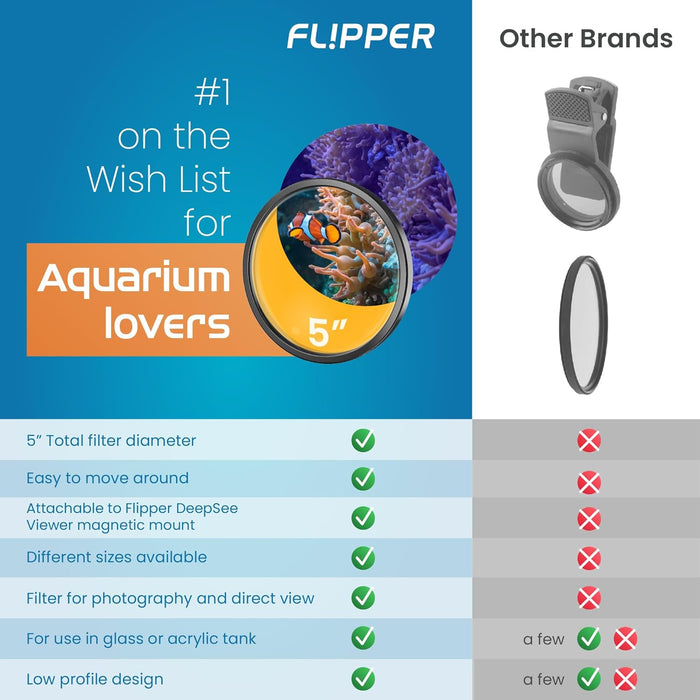 Flipper Aquarium Products - DeepSee Viewer Black Max 5" - Orange Filter - 6 - Image 11