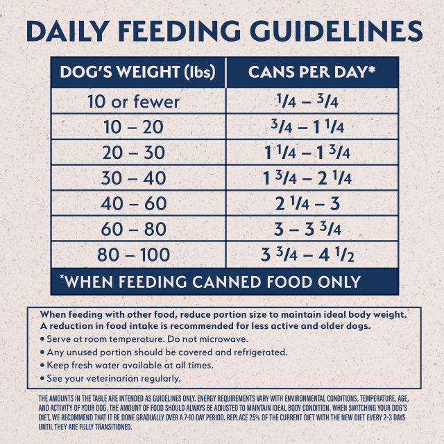 Natural Balance Pet Foods Limited Ingredient Reserve Canned Dog Food Duck & Potato 13.2oz - 2 - Image 5
