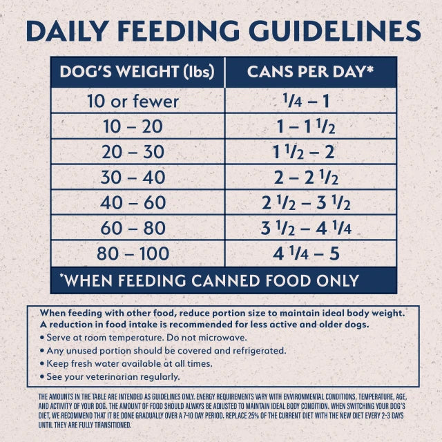 Natural Balance Pet Foods Limited Ingredient Canned Dog Food Fish & Sweet Potato 13oz - 3 - Image 5