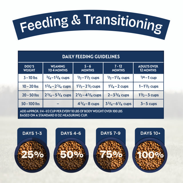 Natural Balance Pet Foods Health Protection Puppy Dry Dog Food Chicken, Rice & Pumpkin 4lb - 3 - Image 5