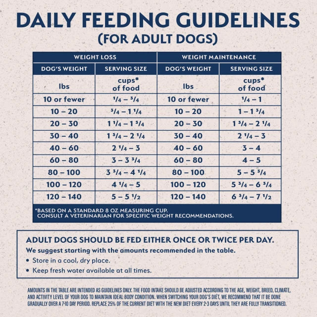 Natural Balance Pet Foods Original Ultra Fat Dogs Dry Dog Food Chicken Meal, Salmon Meal & Barley 4lb - 3 - Image 5