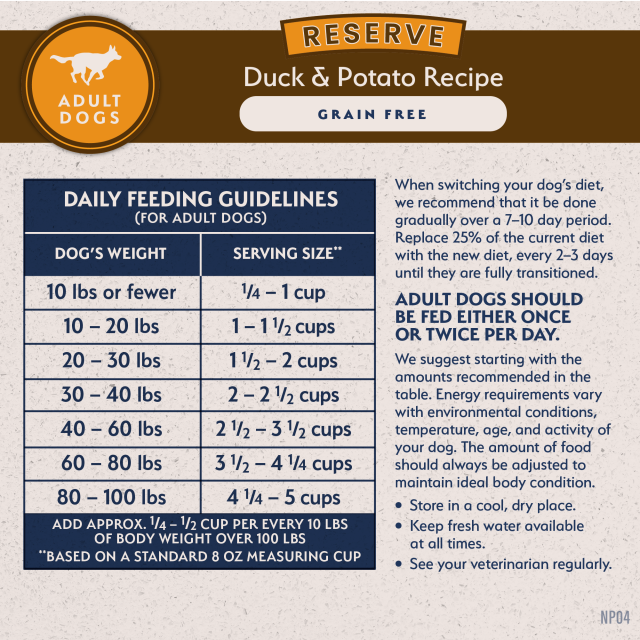 Natural Balance Pet Foods Limited Ingredient Reserve Grain Free Dry Dog Food Duck & Potato 4lb