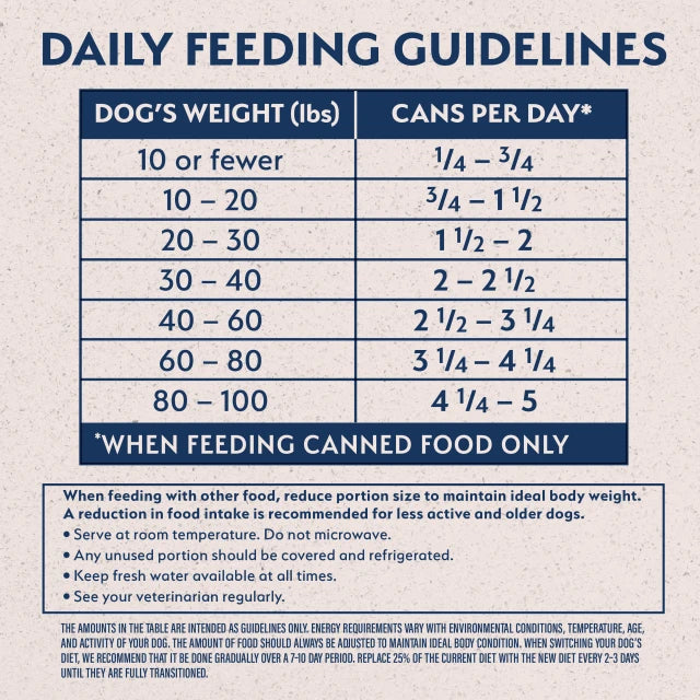 Natural Balance Pet Foods Limited Ingredient Reserve Canned Dog Food Bison & Sweet Potato 13oz (Pack of 12)