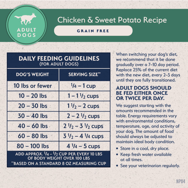 Natural Balance Pet Foods Limited Ingredient Grain Free Dry Dog Food Chicken & Sweet Potato 4lb