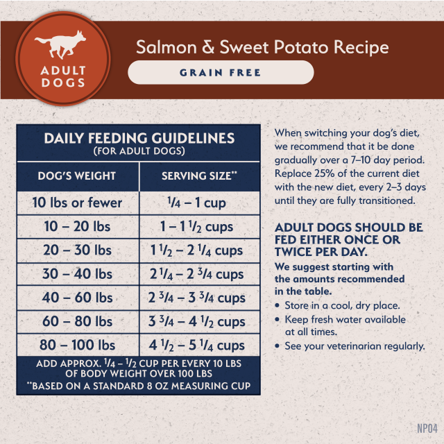 Natural Balance Pet Foods Limited Ingredient Grain Free Dry Dog Food Salmon & Sweet Potato 12lb