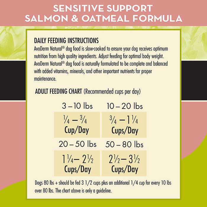 AvoDerm Natural Advanced Sensitive Support Salmon & Oatmeal Formula 22 lb