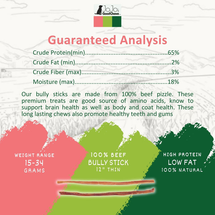 All-Natural Beef Bully Stick Dog Treats – Nutrient-Rich, and  High-Protein – 12-Inch Thin (25/Case)