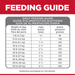 Hill's Science Diet Adult Perfect Digestion Small Bites Chicken, Brown Rice & Whole Oats Recipe Dry Dog Food