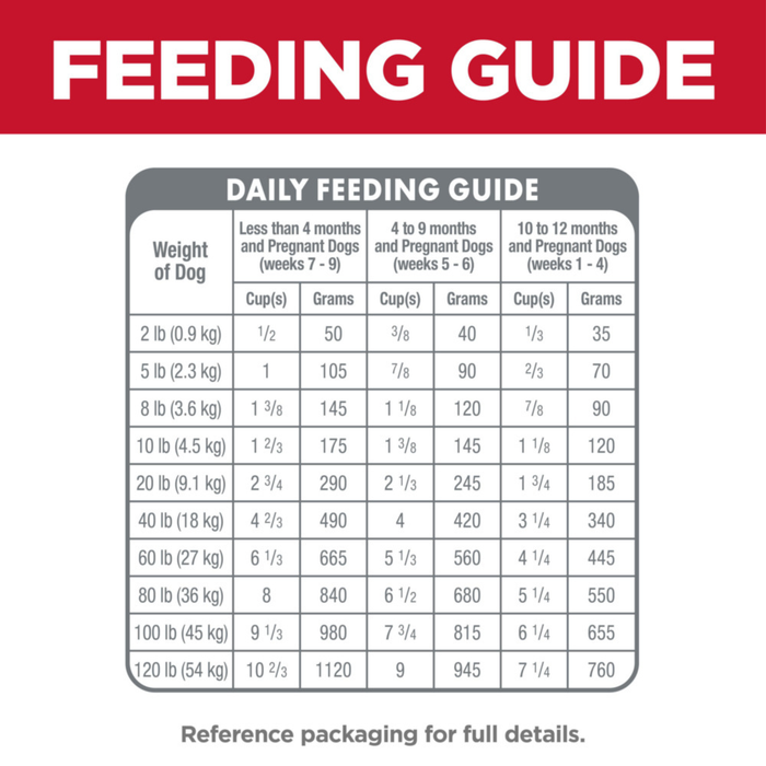 Hill's Science Diet Puppy Small Bites Chicken Meal & Brown Rice Recipe Dry Dog Food