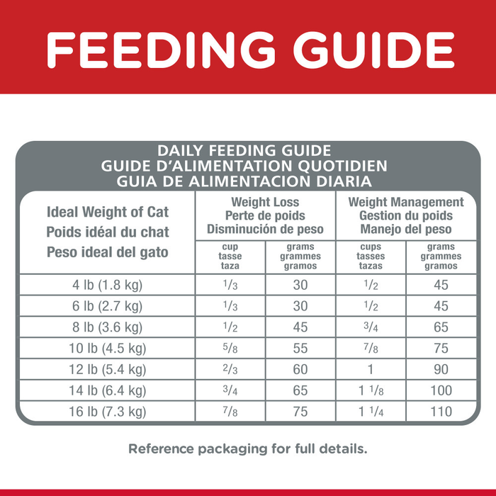 Hill's Science Diet Adult Perfect Weight Chicken Recipe Dry Cat Food