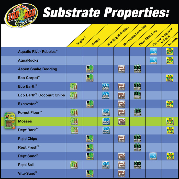 Zoo Med Terrarium Moss Substrate Green 10gal MD