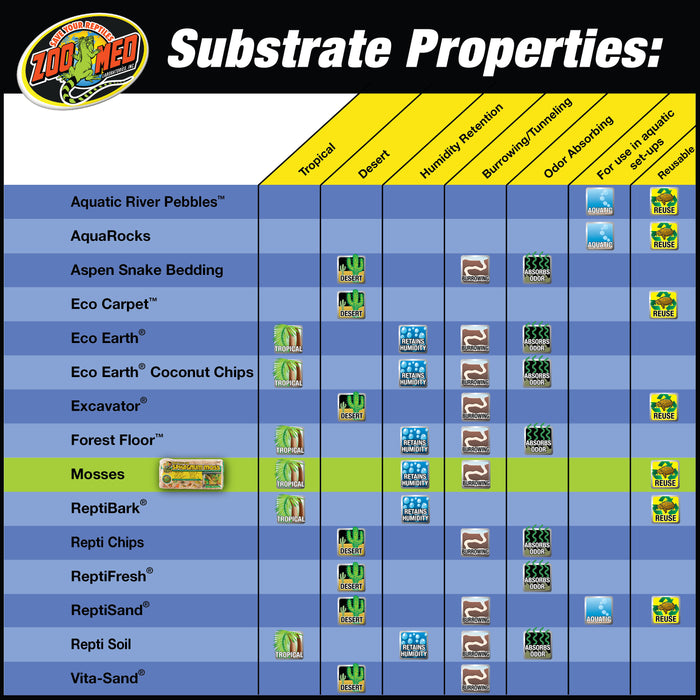 Zoo Med New Zealand Sphagnum Moss Brown 0.3 lb