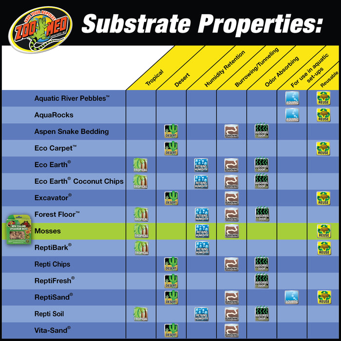 Zoo Med New Zealand Sphagnum Moss Brown 80 cu. In