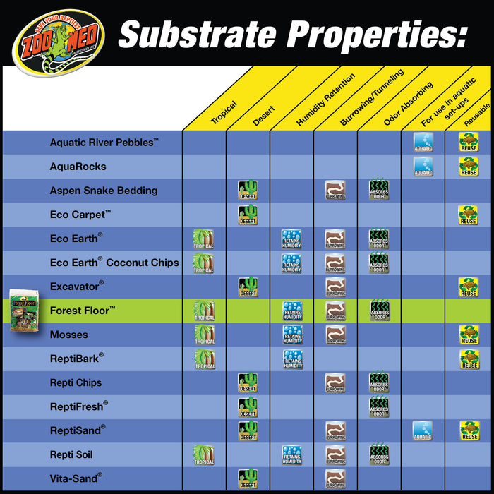 Zoo Med Forest Floor Natural Cypress Mulch Bedding Substrate Brown 8 qt