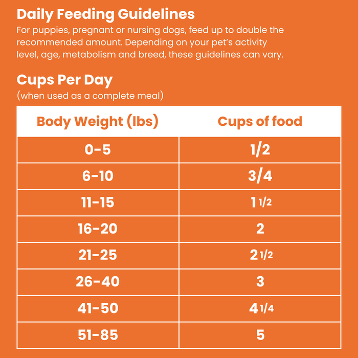 Shepherd Boy Farms Freeze-Dried Chicken Diet 14oz - 2 - Image 5
