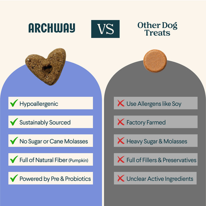 Archway Digestive Health Dog Treats 5 oz
