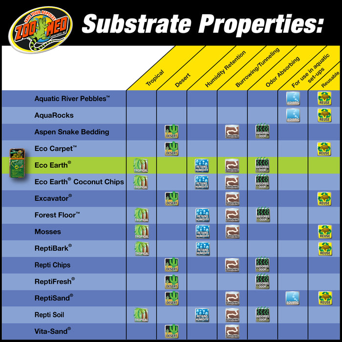 Zoo Med Eco Earth Coconut Fiber Substrate Brown 1 Pack