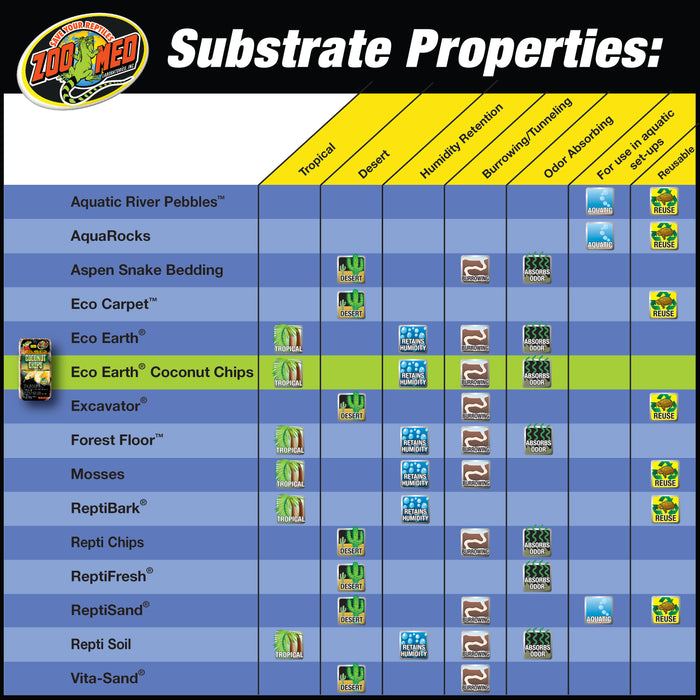 Zoo Med Eco Earth Coconut Chips Substrate 1 Brick