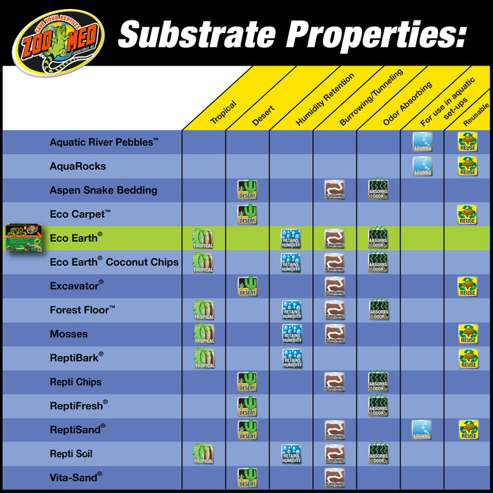 Zoo Med Eco Earth Coconut Fiber Substrate Brown 3 Pack
