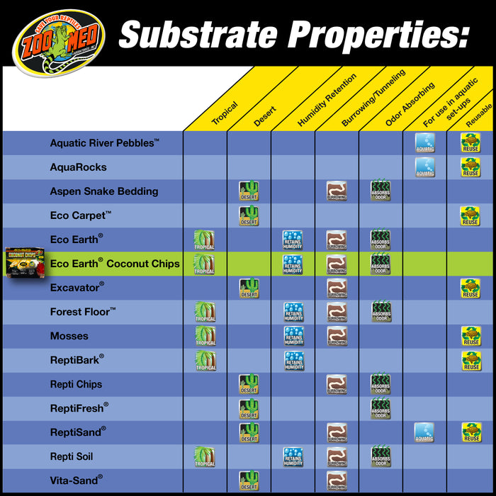 Zoo Med Eco Earth Coconut Chips Substrate 3 Bricks