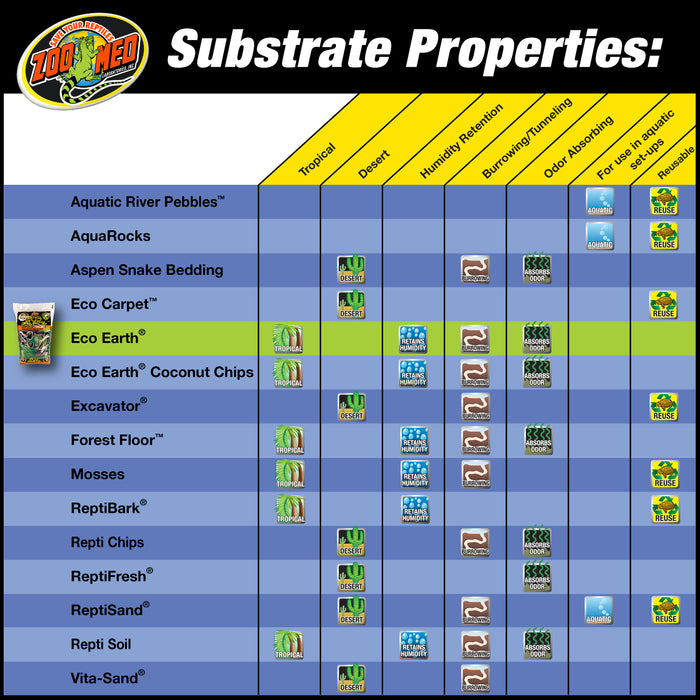 Zoo Med Eco Earth Coconut Fiber Substrate Brown 24 qt