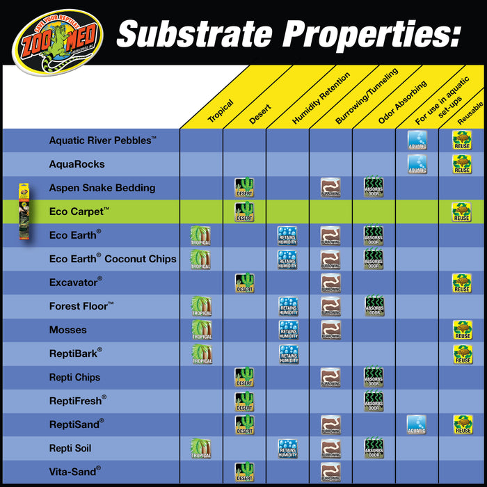 Zoo Med Eco Carpet Reptile Terrarium Carpet Grey 40 Gallon, 15Inches X 36Inches