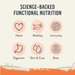 Health Extension Freeze Dried Raw Chicken Recipe - 4 - Image 9