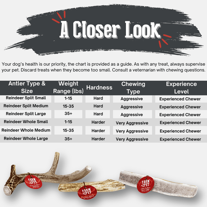 Farm to Pet Reindeer Antler Organic Dog Chews