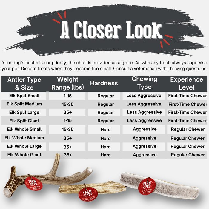 Farm to Pet All-Natural Whole and Split Elk Antler Dog Chews