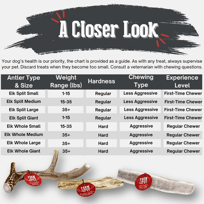 Farm to Pet All-Natural Whole and Split Elk Antler Dog Chews