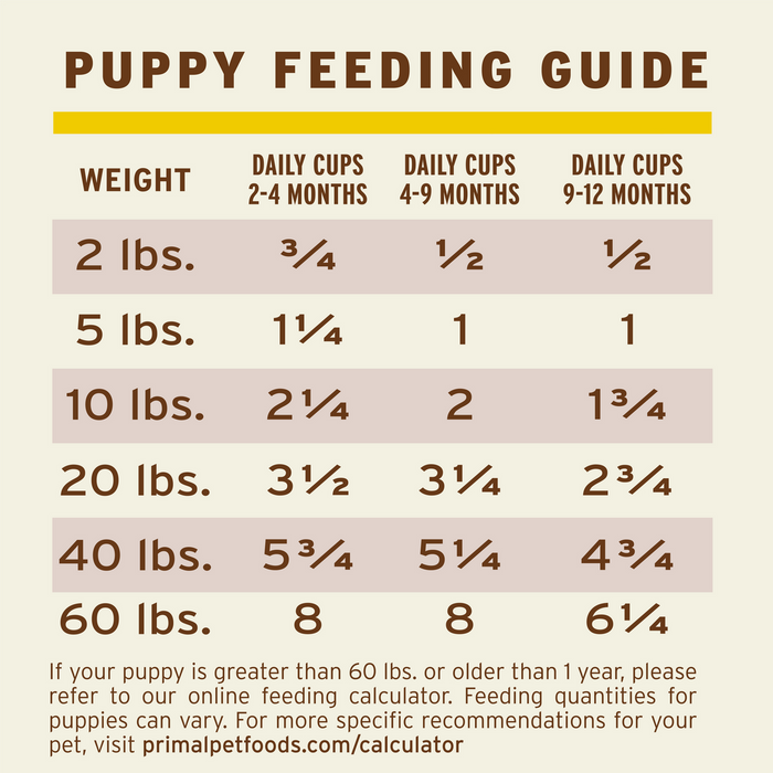Primal Pet Foods Puppy Formula Freeze-Dried Pronto Dog Food - 8 - Image 12