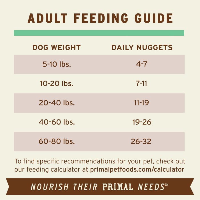 Primal Pet Foods - Primal Pet Foods Chicken Formula Freeze-Dried Raw Nuggets Dog Food - 14oz - Image 9