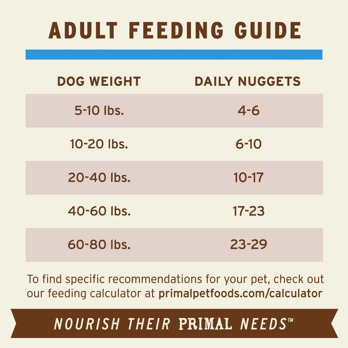 Primal Pet Foods Duck made with Turkey & Fish Formula Freeze-Dried Raw Nuggets Dog Food - 8 - Image 11