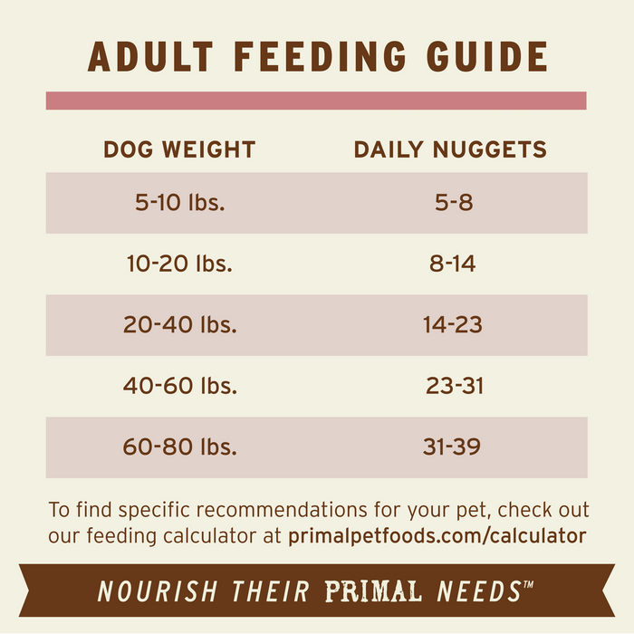 Primal Pet Foods Turkey & Sardine Formula Freeze-Dried Raw Nuggets Dog Food - 9 - Image 12