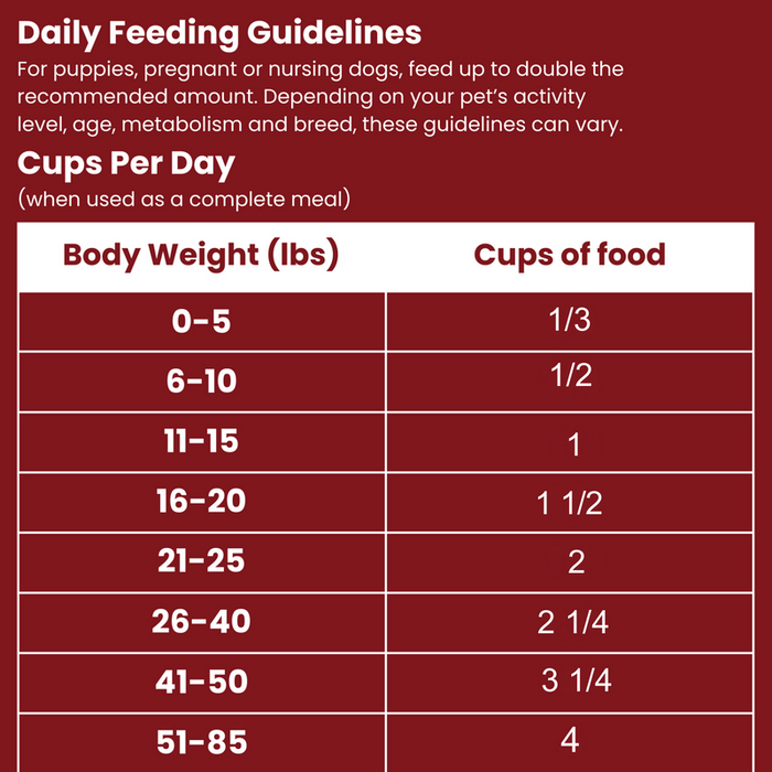 Shepherd Boy Farms Freeze-Dried Beef Diet 14oz - 1 - Image 4
