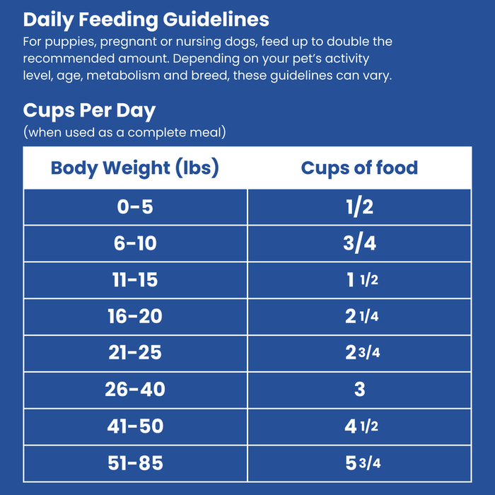 Shepherd Boy Farms Freeze-Dried Fish Medley Diet 14oz - 1 - Image 5