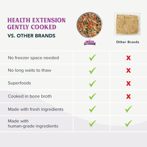 Health Extension Gently Cooked Chicken And Pumpkin Recipe - 9 - Image 17
