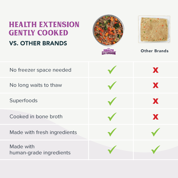 Health Extension Gently Cooked Lamb And Carrot Recipe - 9 - Image 17