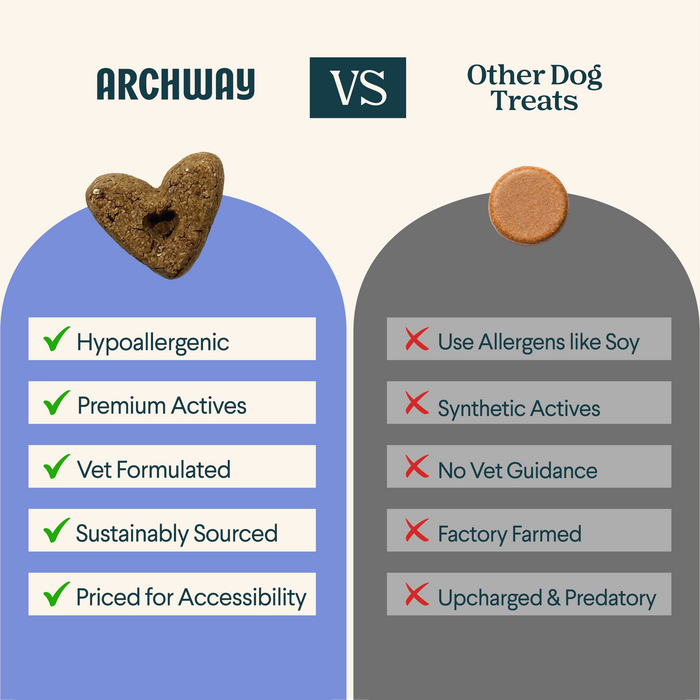 Archway Hip & Joint Health Dog Treats 5 oz