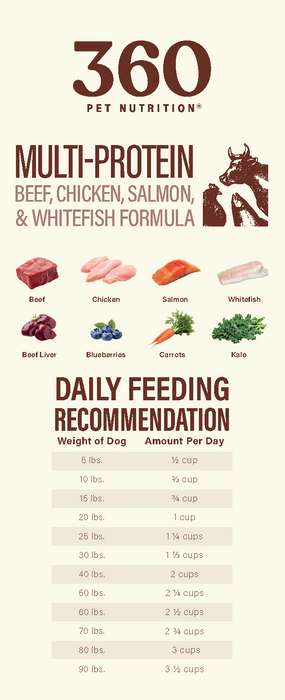 360 Pet Nutrition Multi-Protein Adult Freeze-Dried Raw Formula 5oz
